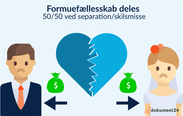 Formuefællesskab | Fordele Og Ulemper | Ved Skilsmisse?